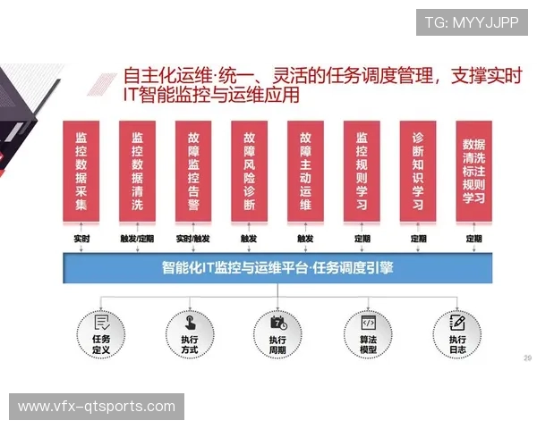 体育活动管理迈向数字化新阶段 实现资源调配智能化升级