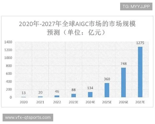 AI生成内容（AIGC）衍生品成为营收新增长点