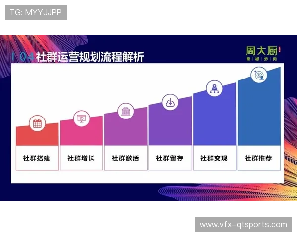 数字化服务侧本季度重构私域逻辑 显著增强观众社群黏性